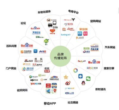 CIS品牌传播与品牌管理的协同策略