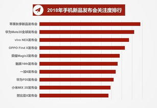 2018年手机市场研究报告 十大品牌掌控九成市场，品牌管理成竞争核心