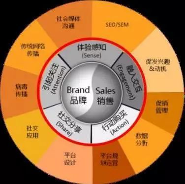 新媒体运营与推广的实战派 企业管理的新引擎